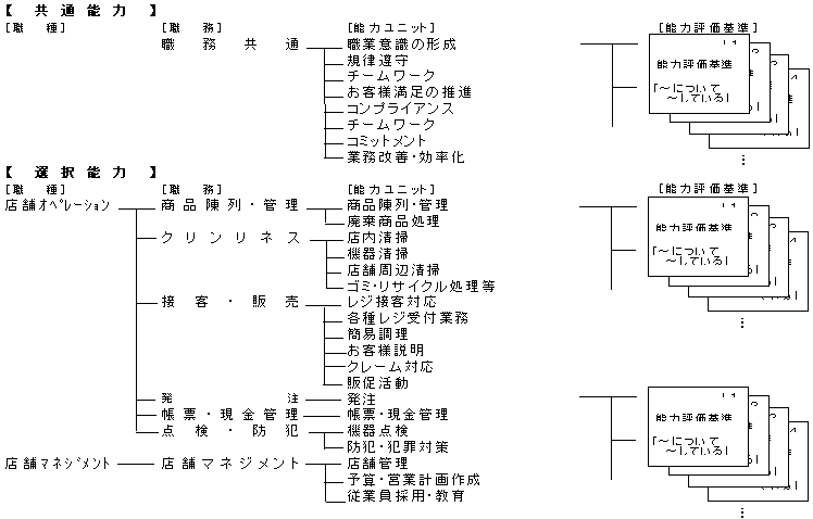 }P@RrjGXXgAƂ̐EƔ\͕]̑S̍\