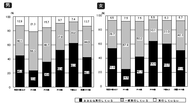 }PX@یwesĂ҂̔䗦