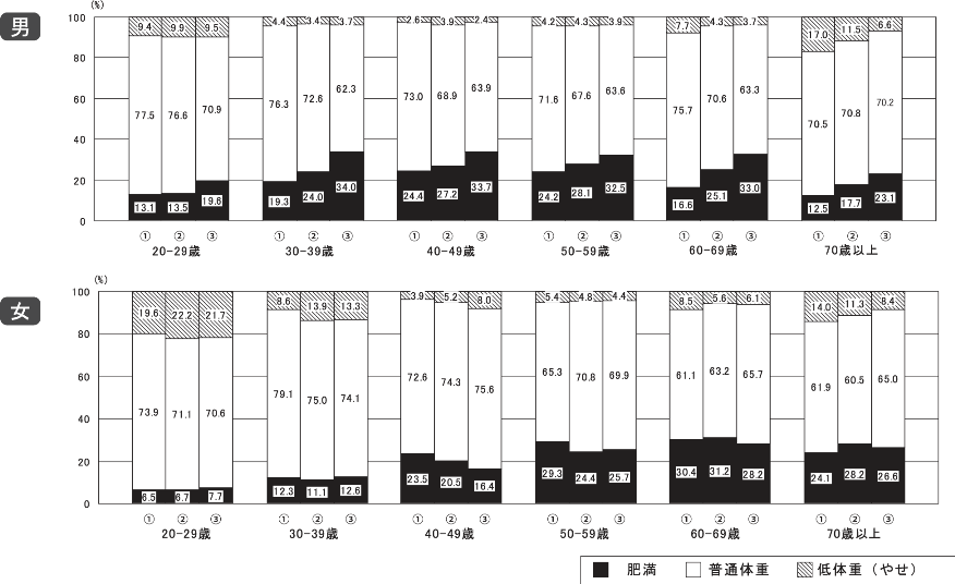 }T-P@얞Ƃ₹̏󋵂̐ i20Έȏjk (1)20NOia61Nj E (2)10NOi8Nj E (3)18N l