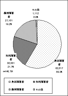 (2) LEҐ