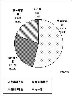 (3) AE