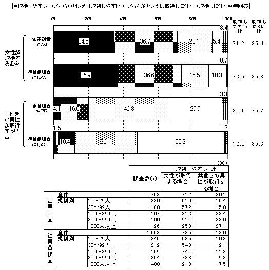 }\13@FP[Xʂɂ݂玙xƐx̎擾₷iƒA]ƈj