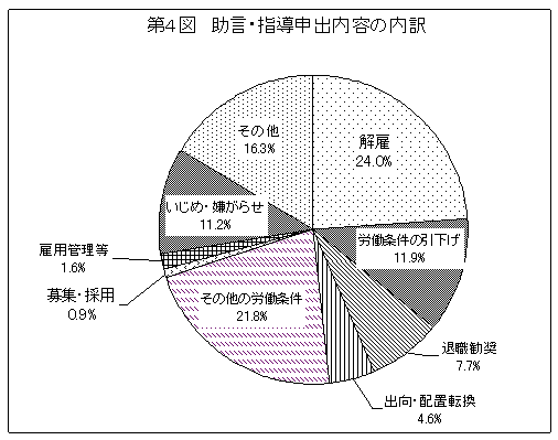 S}@Ew\oe̓