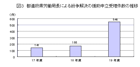 }R@s{Jǒɂ镴̉\󗝌̐