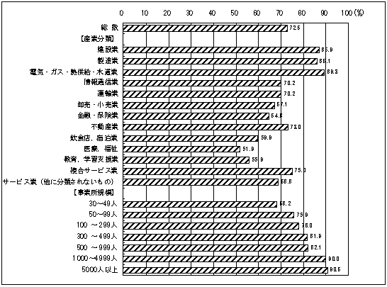 }27@Z\p̎gsĂ鎖Ə