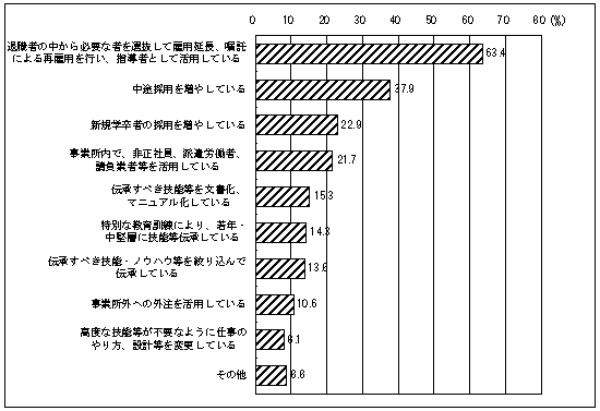 }28@Z\p̎gsĂ鎖Ə̎g̓ei񓚁j