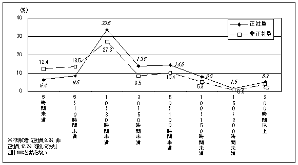 }36@Ȍ[̕ω׎uԊKʂ̘J