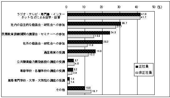 }37@uȌ[̋P@ւ̎ށi񓚁j