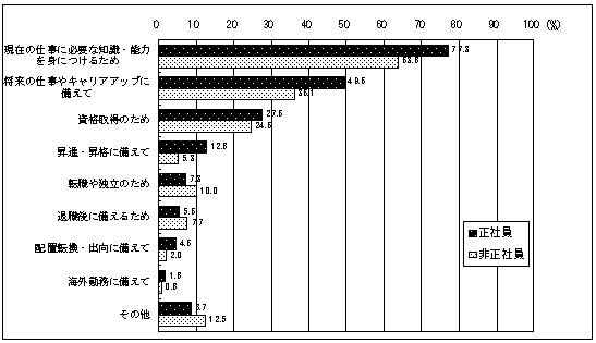 }39@Ȍ[sRi񓚁j