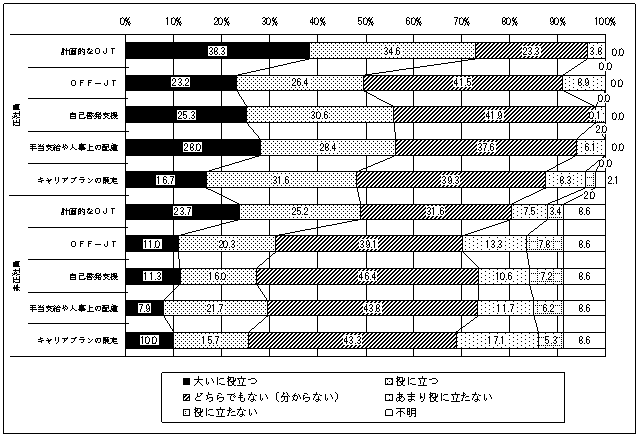 人文/社会　解説日本の職業能力開発　平成１８年度版/労働新聞社/人材開発研究会