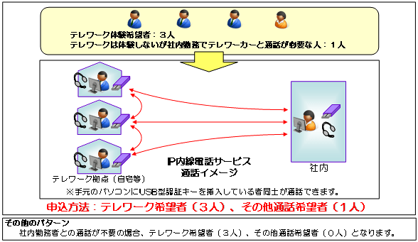 IPdbT[rX𗘗pɂĂ̒ӎ