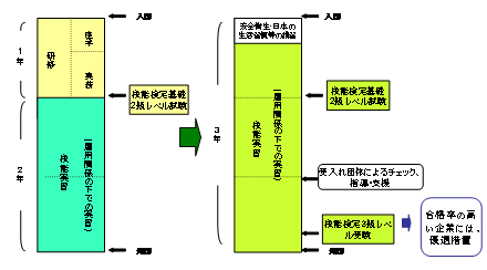 x݌ṽ|Cg