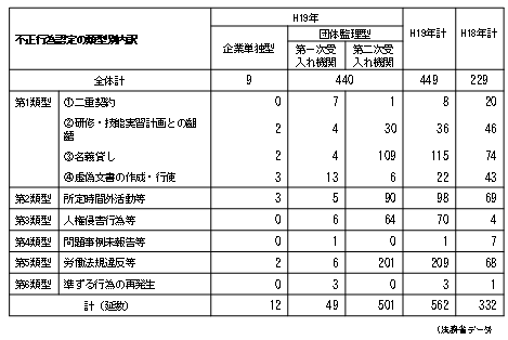 x݌ṽ|Cg