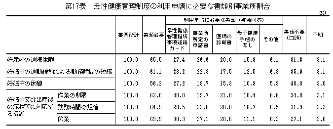 \17@ꐫNǗx̗p\ɕKvȏޕʎƏ