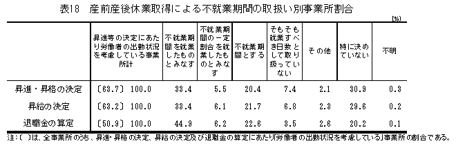 \18@YOYxƎ擾ɂsAƊԂ̎戵ʎƏ