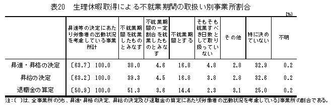 \20@xɎ擾ɂsAƊԂ̎戵ʎƏ