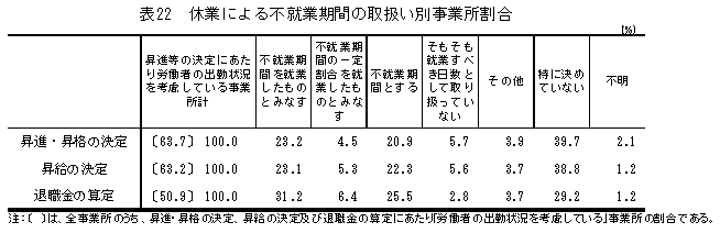 \22@xƂɂsAƊԂ̎戵ʎƏ