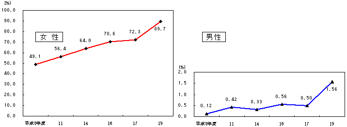 }P@玙xƎ擾̐