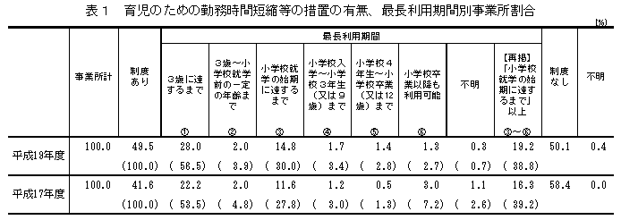 \P@玙̂߂̋ΖԒZk̑[u̗LAŒpԕʎƏ