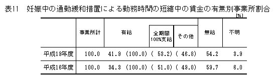 \11@DP̒ʋΊɘa[uɂΖԂ̒Zk̗̒LʎƏ