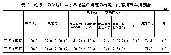 \12@DP̋xɂɊւ[űK̗LAeƏ