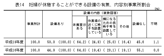 \14@Dwxe邱Ƃłݔ̗LAeʎƏ