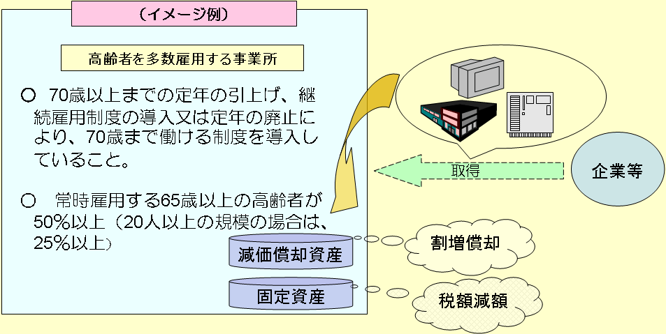 iC[Wj