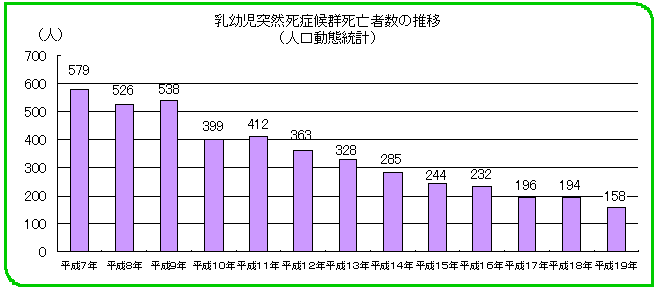 乳幼児 突然 死 症候群 前兆