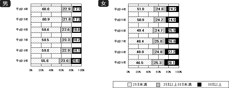 }23|Q@bGlM[䗦̕z̔Nځi20Έȏj