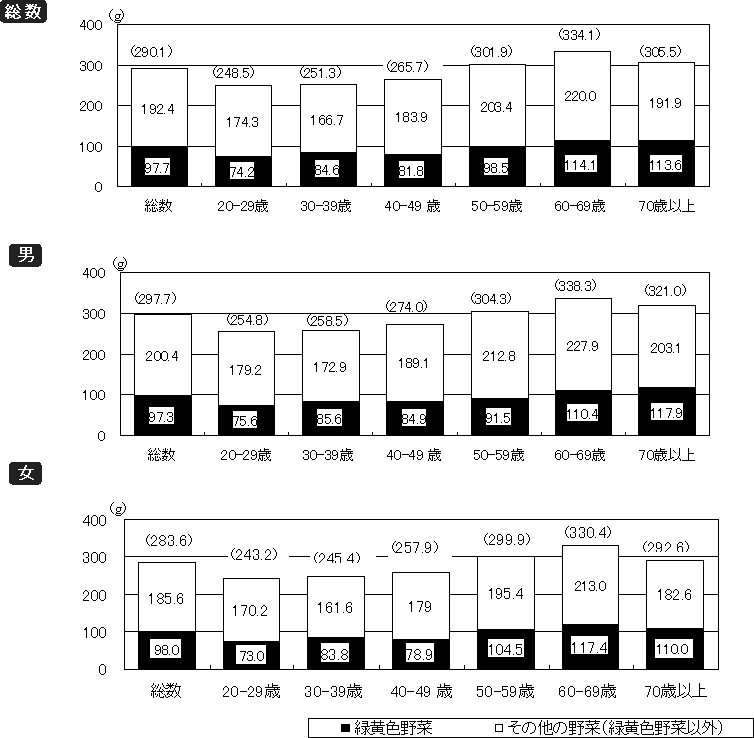 }24@ؗސێʂ̕ϒl i20Έȏj