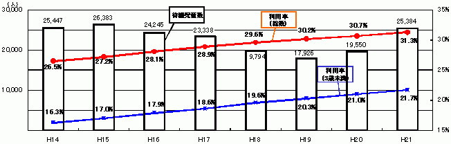 iۈ珊ҋ@yѕۈ珊p̐ځj