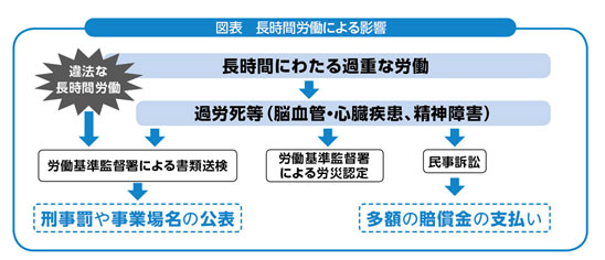 原因 過労 死