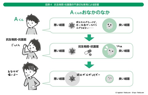 コロナ ウイルス 抗生 物質