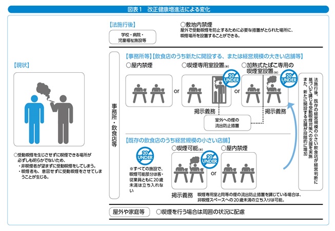 管理権原者