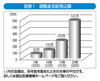 福祉医療機構