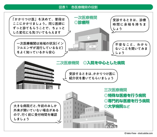 広報誌 厚生労働 厚生労働省