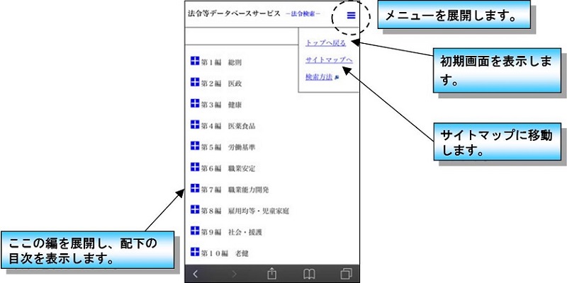 目次(体系)検索画面