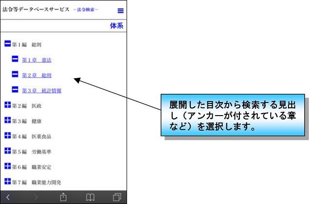 目次(体系)検索展開画面