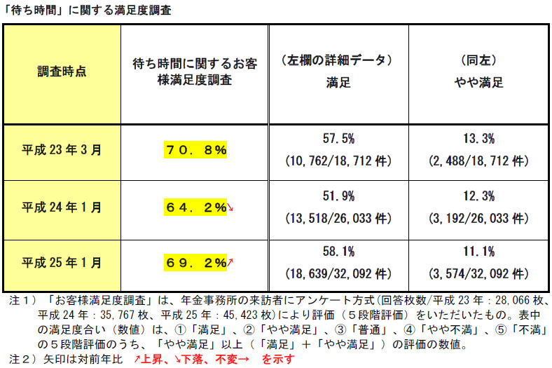 {N@\ɂ邨qlxAP[gʕ񍐁i23N3A24NPA25N1rj