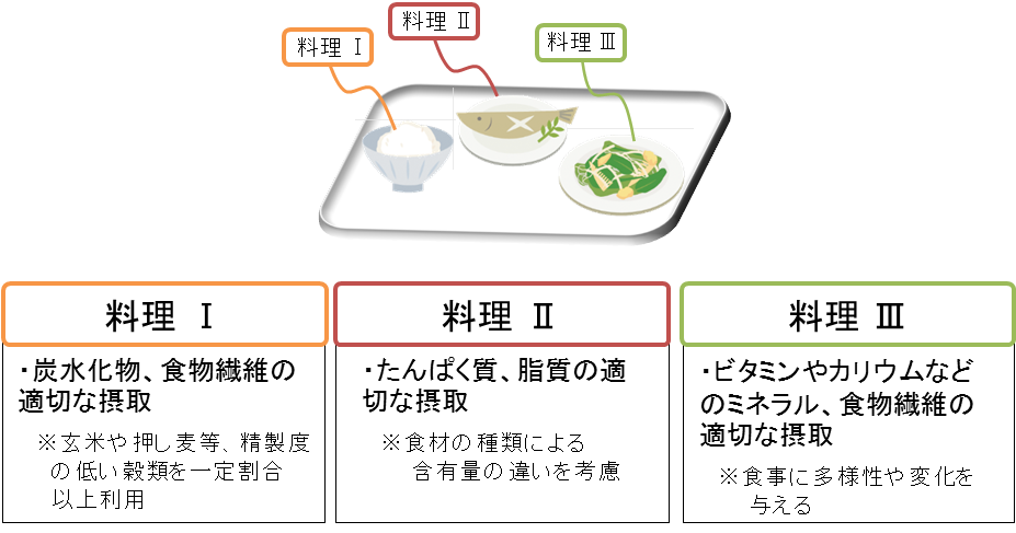 日本人の長寿を支える 健康な食事 のマークのデザイン 案 を募集します 報道発表資料 厚生労働省