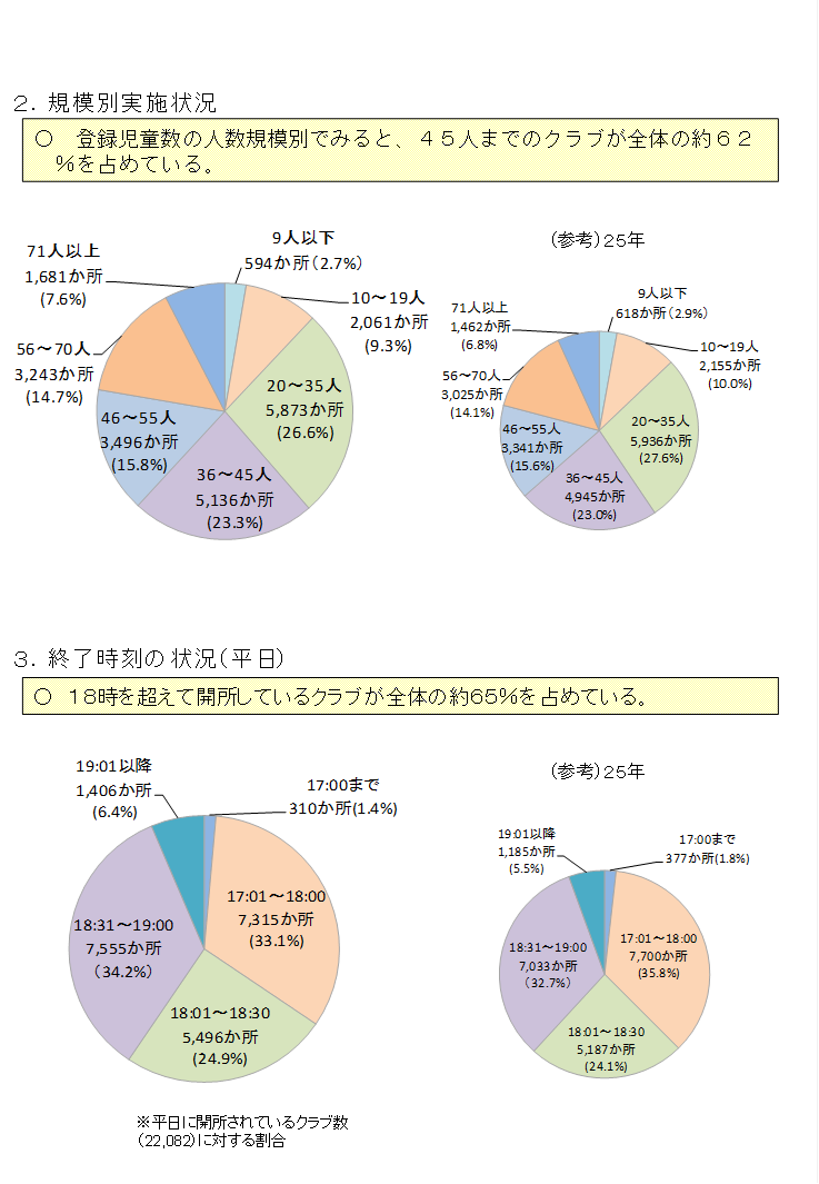 規模別実施状況