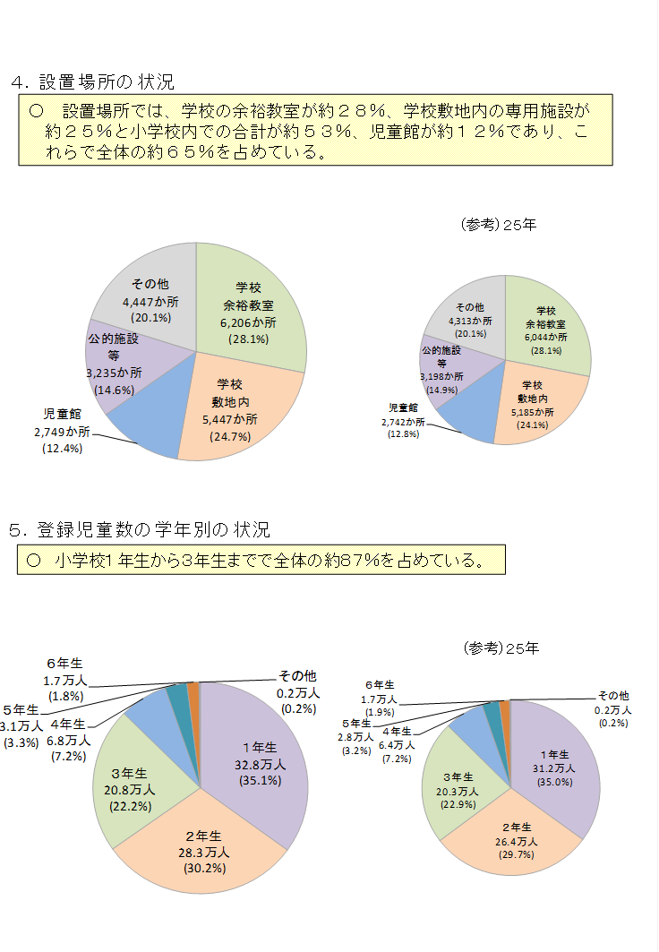 実施場所の状況