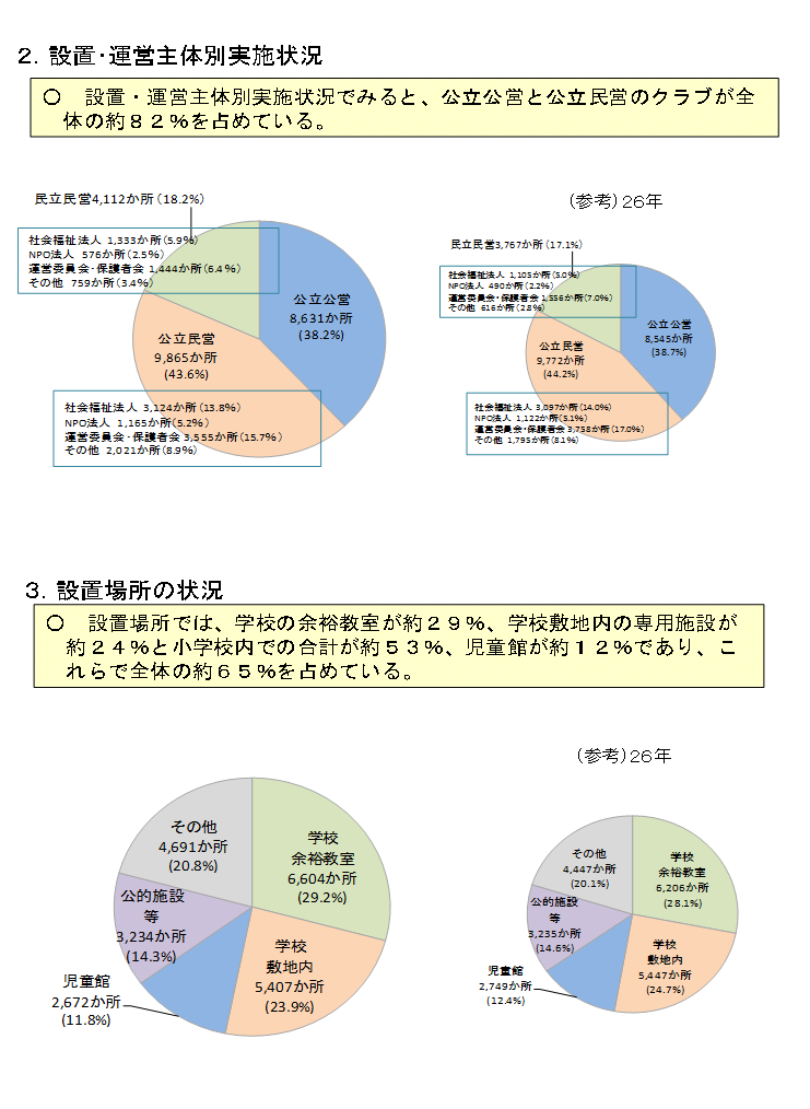 実施状況