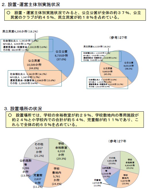 実施状況