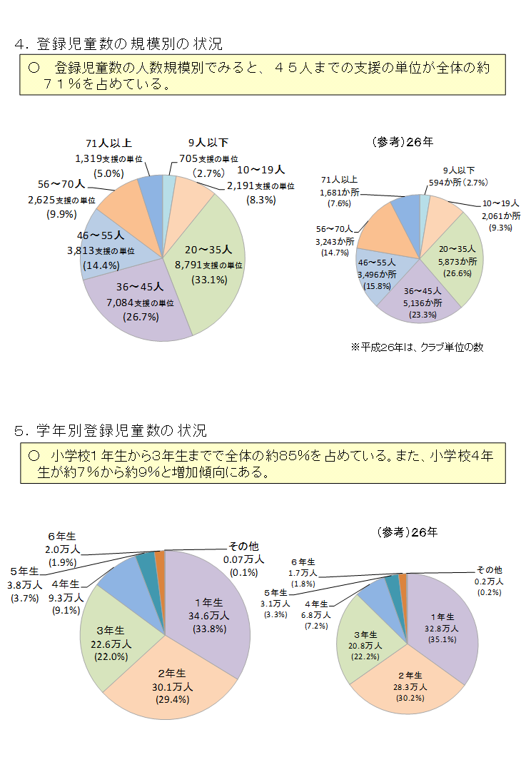 規模