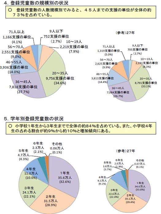 規模