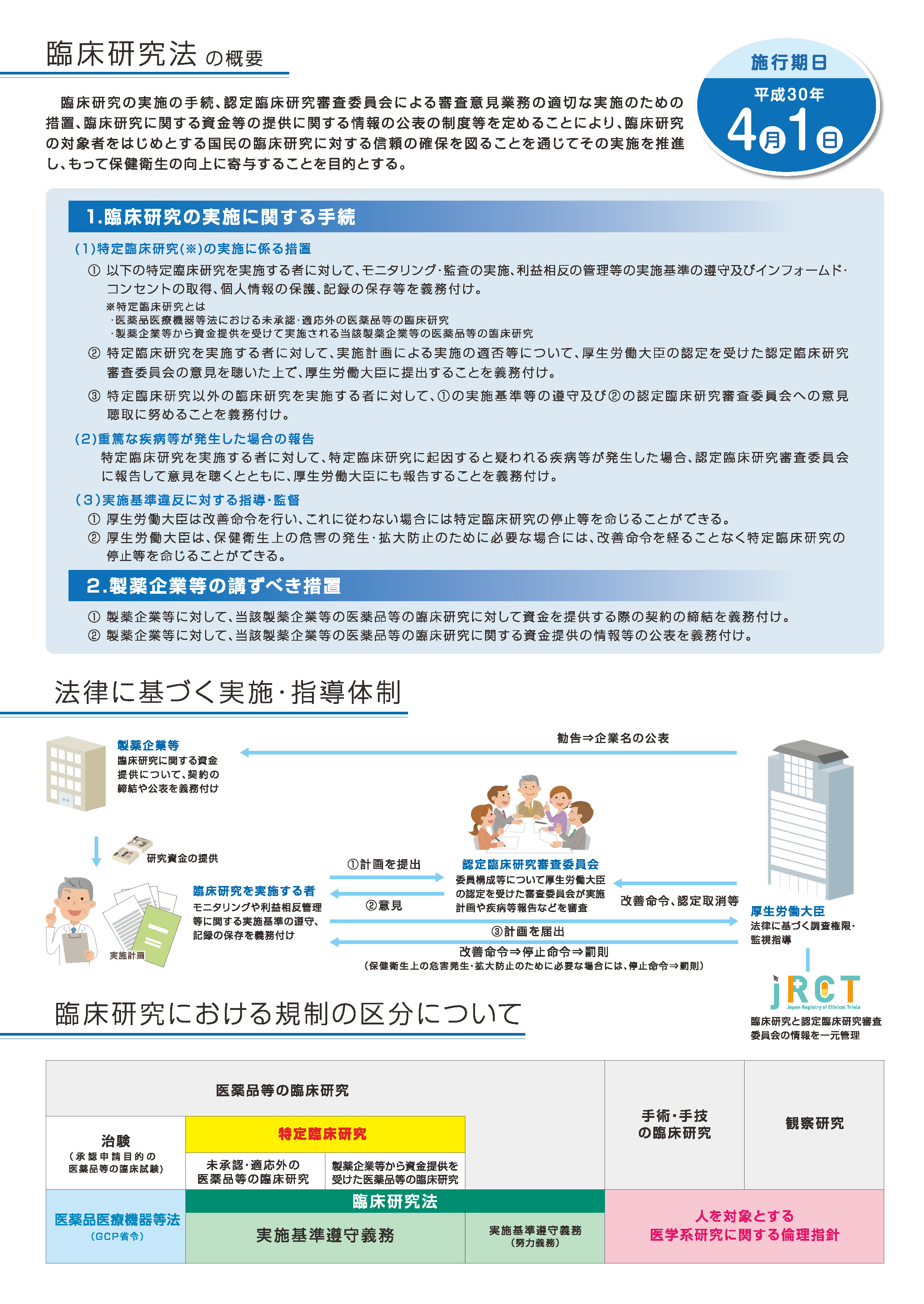 臨床研究法について