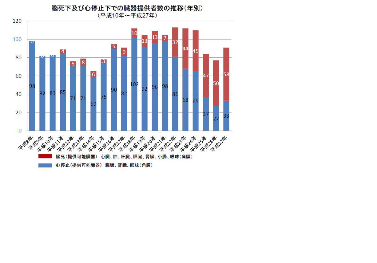 臓器移植法を問い直す市民ネットワーク