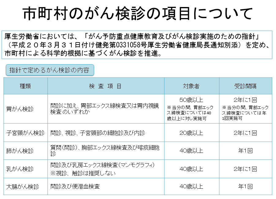 費用 乳がん 検診