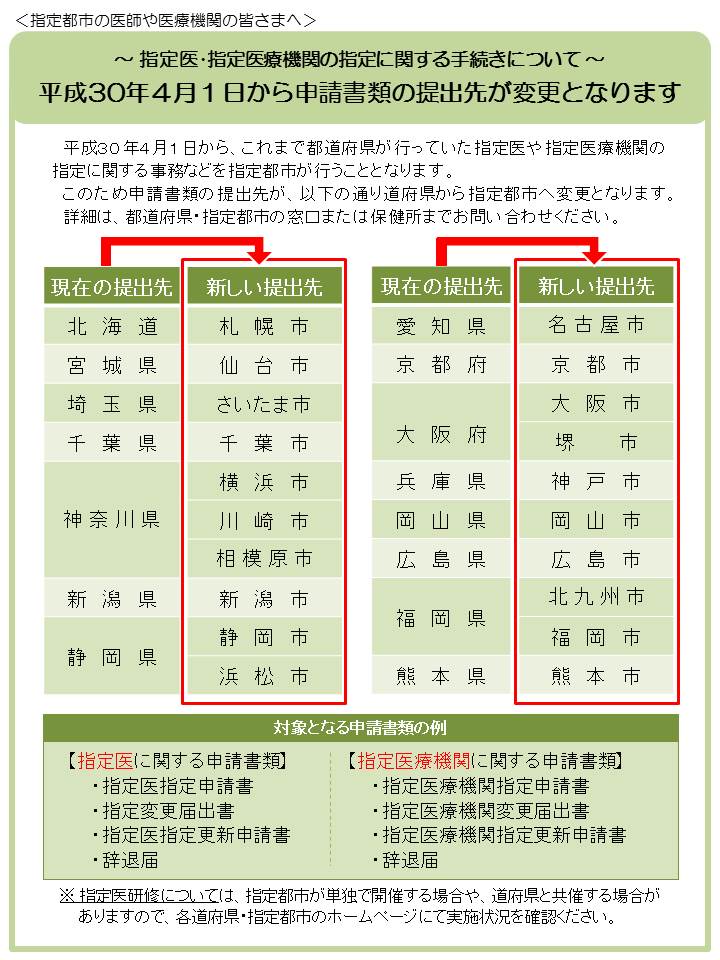 指定 東京 都 難病 難病指定医制度の要件・申請手続について 東京都福祉保健局